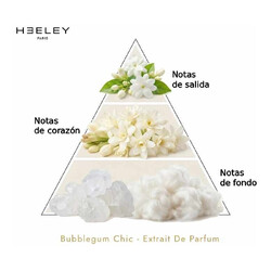 Bubblegum Chic - Extrait De Parfum -  James Heeley
