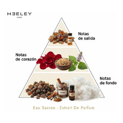 Eau Sacree - Extrait De Parfum - James Heeley