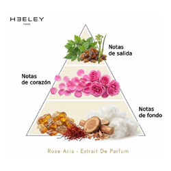 Rose Aria - Extrait De Parfum - James Heeley