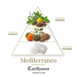地中海 -  Carthusia 免费咨询和出货量！