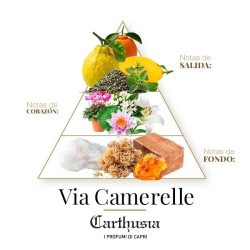 Via Camerelle - Carthusia Gratis råd og forsendelser!