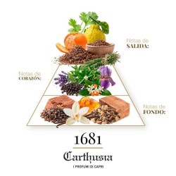 1681 - Carthusia ¡Asesoría y Envíos Gratis!