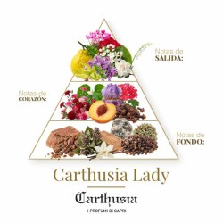 Carthusia Dam - Carthusia Gratis rådgivning och leveranser!