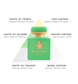 Intense di Basilico parfume - Carthusia | Parfumery Laura - Gratis forsendelse