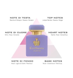 Intense parfum di Myrto - Carthusia | Parfumerie Laura - Gratis verzending