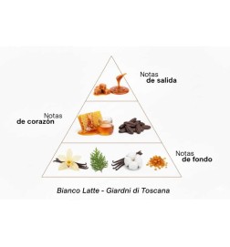 Corpo Bianco拿铁奶油 -  Giardini di Toscana 免费送货！