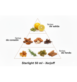 Starlight - Xerjoff Aconselhamento gratuito e remessas!