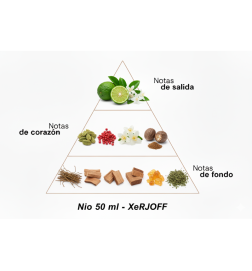 Nium - Xerjoff Kostenlose Beratung und Sendungen!