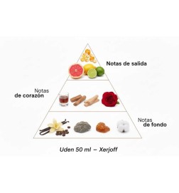 Uden - Xerjoff Kostenlose Beratung und Sendungen!