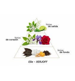 Élale - Xerjoff Conseils gratuits et envois!