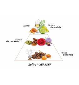 Zefiro - Xerjoff Kostenlose Beratung und Sendungen!