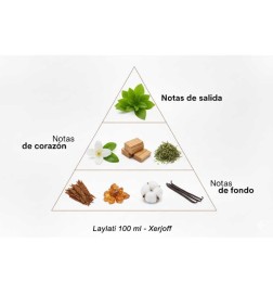 Laylati - Xerjoff Kostenlose Beratung und Sendungen!