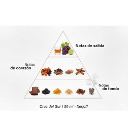 Südkreuz I - Xerjoff Kostenlose Beratung und Sendungen!