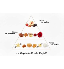 La capitale - Xerjoff Kostenlose Beratung und Sendungen!