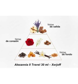 Alexandria II Travel - Xerjoff Gratis råd og forsendelser!