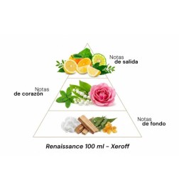 Rinascimento - Xerjoff Consigli e spedizioni gratuiti!