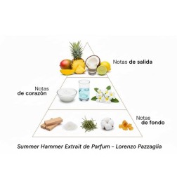 Sommarhammer Extrait de Parfum - Lorenzo Pazzaglia Gratis frakt!
