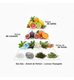 Geschlechtssee Extrait de Parfum 50 ml - Lorenzo Pazzaglia