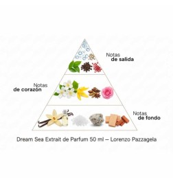 Drøm Sea Extrait de Parfum 50 ml - Lorenzo Pazzaglia Gratis råd og forsendelser!