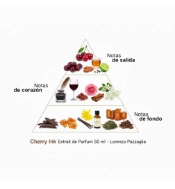 Cherry Ink Extrait de Parfum 50 ml - Lorenzo Pazzaglia