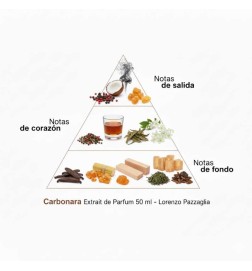 EXTRAIT DE CARBONARA DE PARFUM 50 ml - Lorenzo Pazzaglia