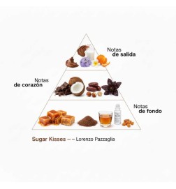 Zucker küsst die Sipsitätszweig von Parfum 50 ml - Lorenzo Pazzaglia Kostenloser Versand!