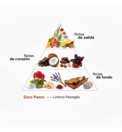 Chazzo-Extrait des Parfum 50 ml - Lorenzo Pazzaglia