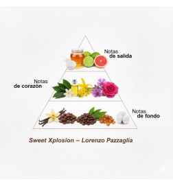 Sweet Xplosion Extrait de Parfum 50 ml - Lorenzo Pazzaglia ¡Envíos Gratis!