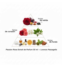 Passion Rose Extrait de Parfum 50 ml - Lorenzo Pazzaglia
