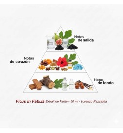 FICUS IN FABULA Extrait di parfum 50 ml - Lorenzo Pazzaglia