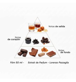 Fôm 50 ml - Lorenzo Pazzaglia | Perfumaria Laura - Frete Grátis