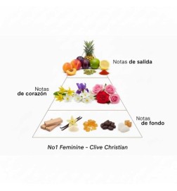 No1 Feminine 50 ml - Clive Christian ¡Asesoría y Envíos Gratis!