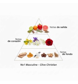 No1 Masculine - Clive Christian