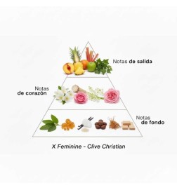 X feminino - Clive Christian Aconselhamento gratuito e remessas!