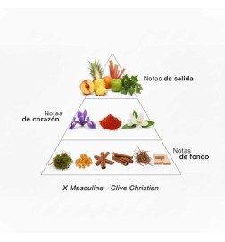 X mannelijk - Clive Christian Gratis advies en zendingen!