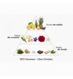 1872 féminin 50 ml - Clive Christian Conseils gratuits et envois!