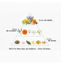 1872 masculin - Clive Christian Conseils gratuits et envois!