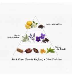 Rock rose maschile - Clive Christian Consigli e spedizioni gratuiti!