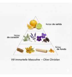 Viii immortelle maschile - Clive Christian Consigli e spedizioni gratuiti!