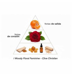 Jeg woody floral feminin - Clive Christian Gratis råd og forsendelser!