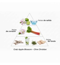 Fleur de pomme de crabe - Clive Christian Conseils gratuits et envois!