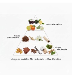 Pule e beije-me hedonístico - Clive Christian Aconselhamento gratuito e remessas!