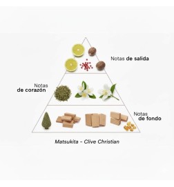 Мацукита - Clive Christian