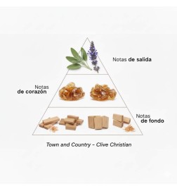 Ville et pays - Clive Christian Conseils gratuits et envois!