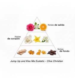 Jump Up and Kiss Me Ecstatic - Clive Christian ¡Asesoría y Envíos Gratis!