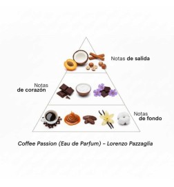 Coffee激情 -  Lorenzo Pazzaglia 免费咨询和出货量！