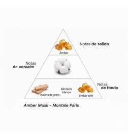 Amber Musk 100 ml - Montale Paris Darmowa porada i przesyłki!