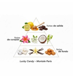 Lucky Candy - Montale Paris