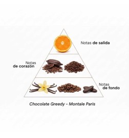 Choklad girig - Montale Paris | Parfymery Laura - Gratis frakt