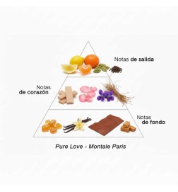 Amor puro - Montale Paris Aconselhamento gratuito e remessas!